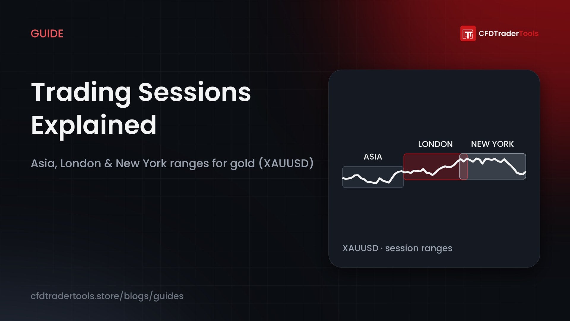 Guide cover: Trading Sessions Explained — Asia, London and New York session range boxes on a gold (XAUUSD) chart, CFDTraderTools