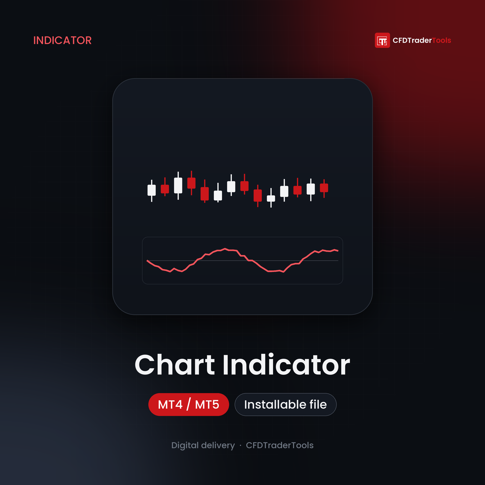 MT4/MT5 chart indicator for CFD and forex trading — CFDTraderTools product image with candlestick and oscillator icon